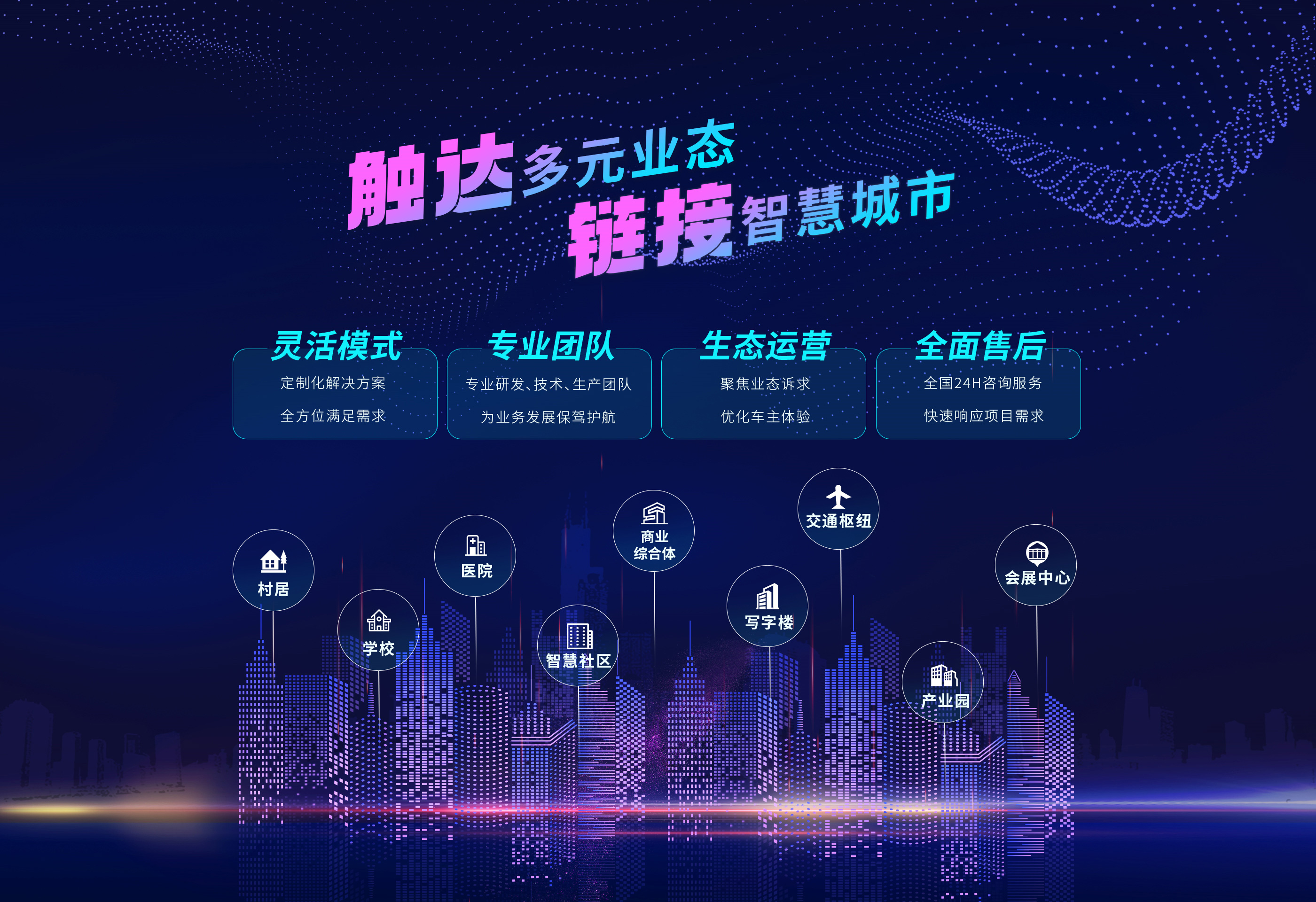 轮播图2